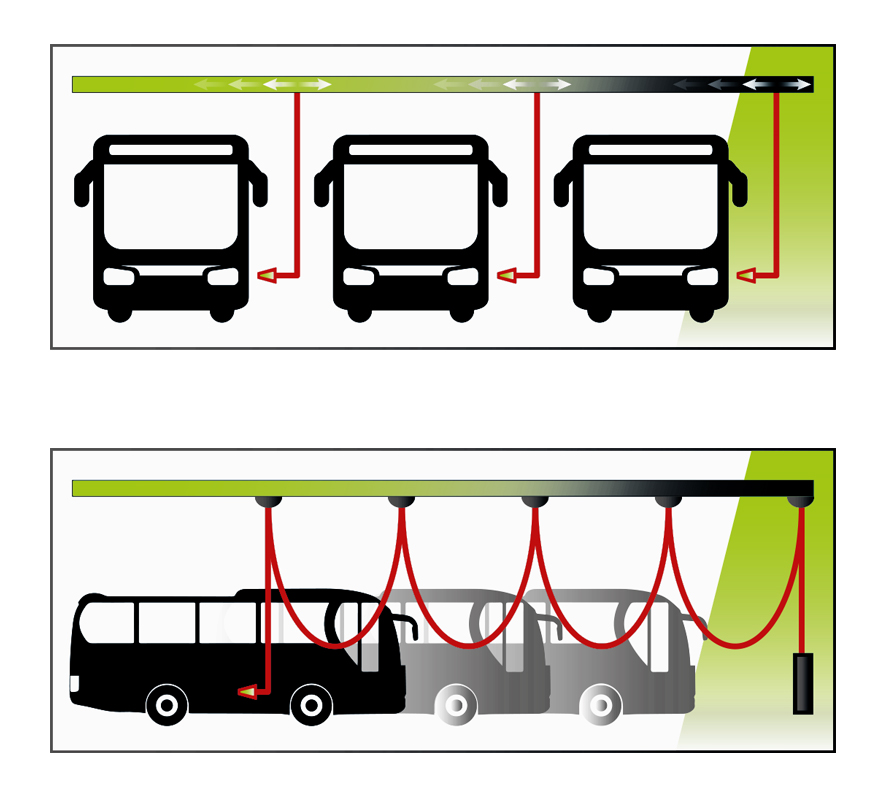 ChargingSTINGER vielfältige Lösungen